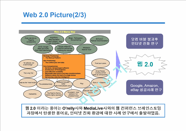 All about Web 2.0   (6 )